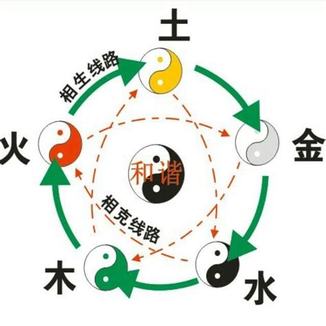 五行喜什麼|教你如何知道自己命中五行的喜忌